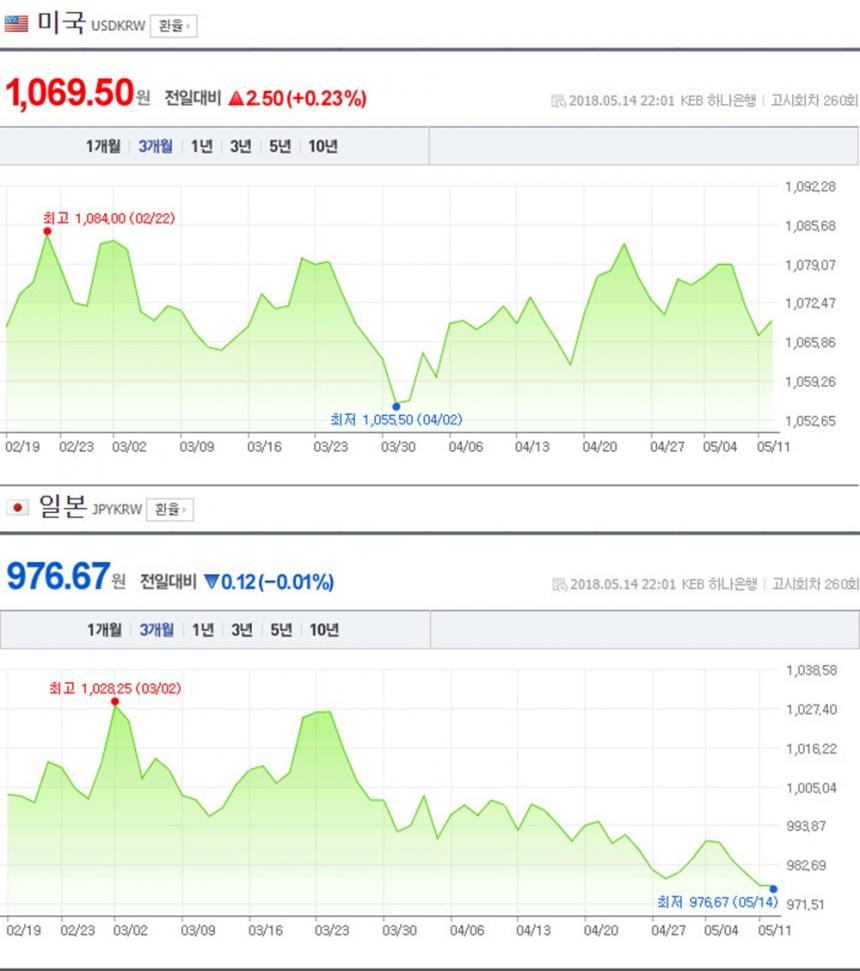 네이버 환율 캡처