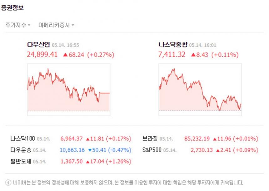 네이버 증권정보