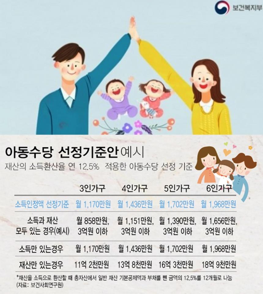 보건복지부 / 보건사회연구원