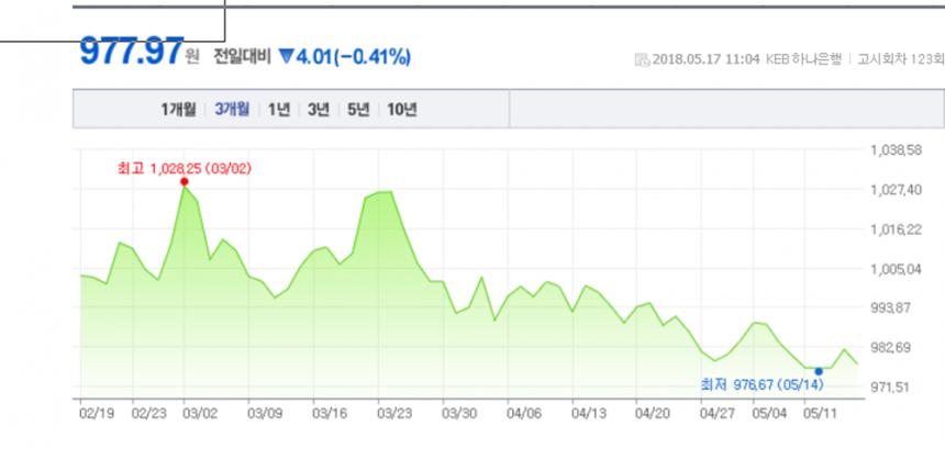 엔화 환율