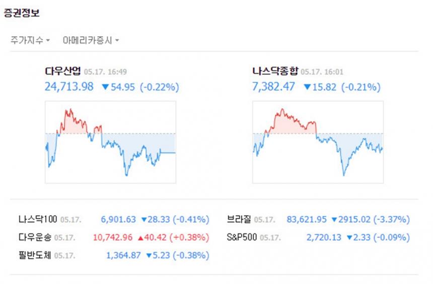 네이버 증권정보