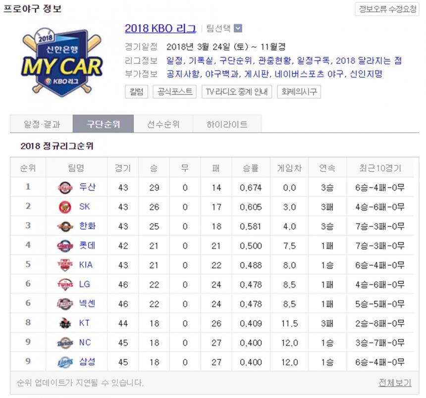 2018 KBO 리그