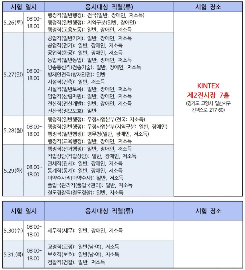 2018년도 국가공무원 9급 공채 면접시험 일시 및 장소 / 사이버국가고시센터 홈페이지