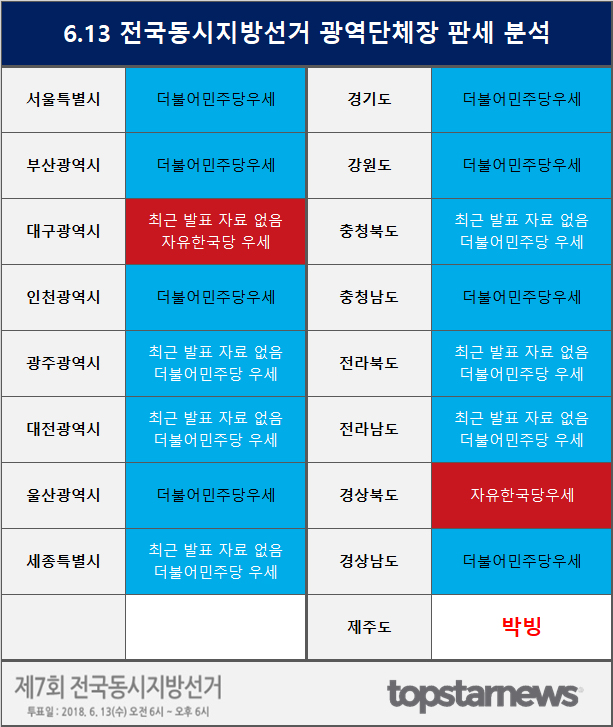 6.13 지방선거 지역별 우세 정당 판세 분석