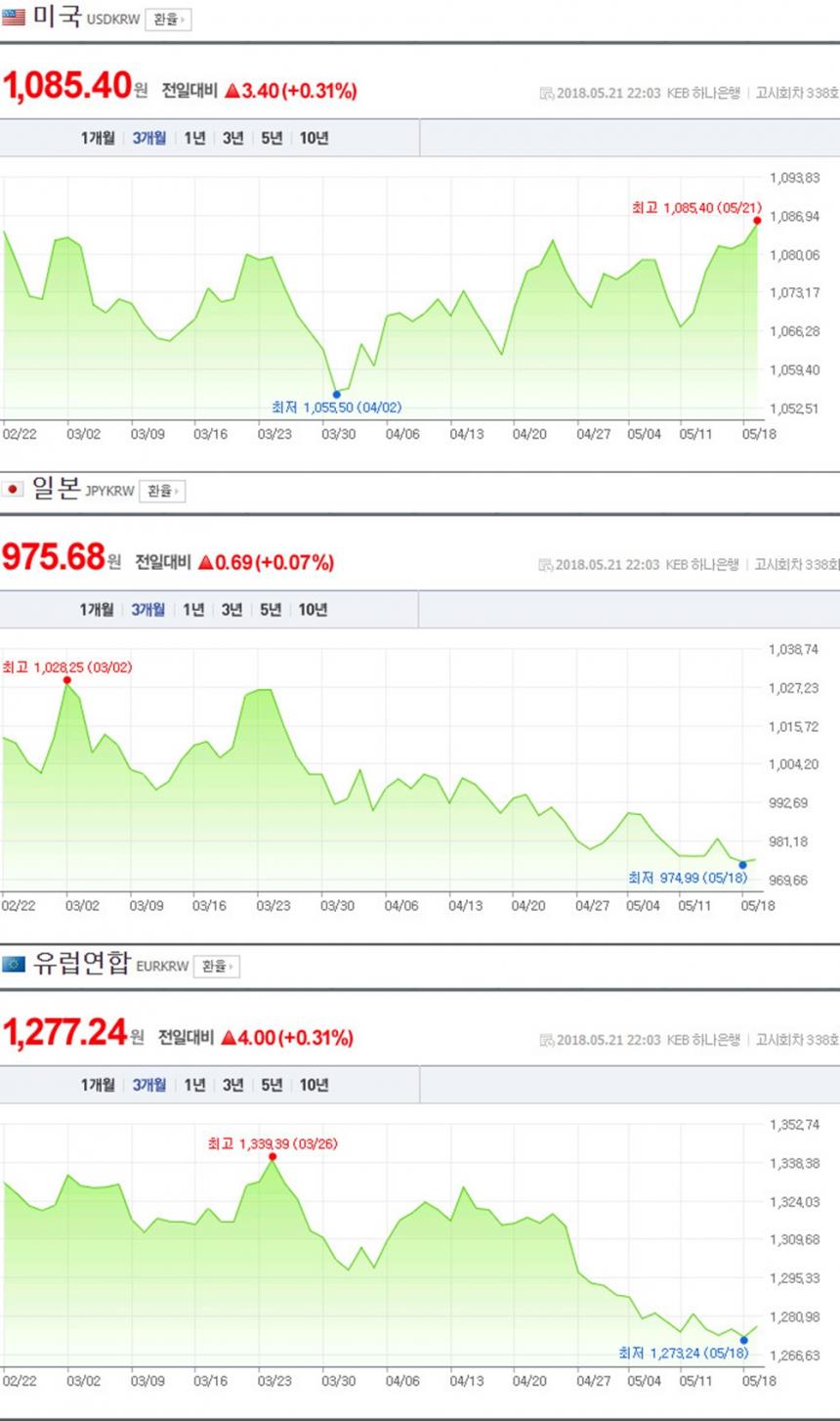 네이버 환율 캡처