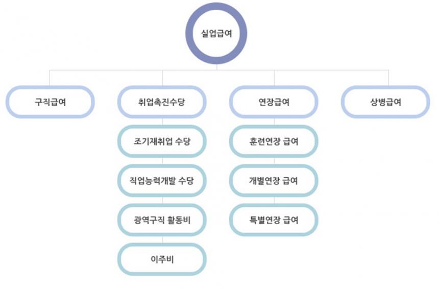 고용보험 홈페이지 캡처