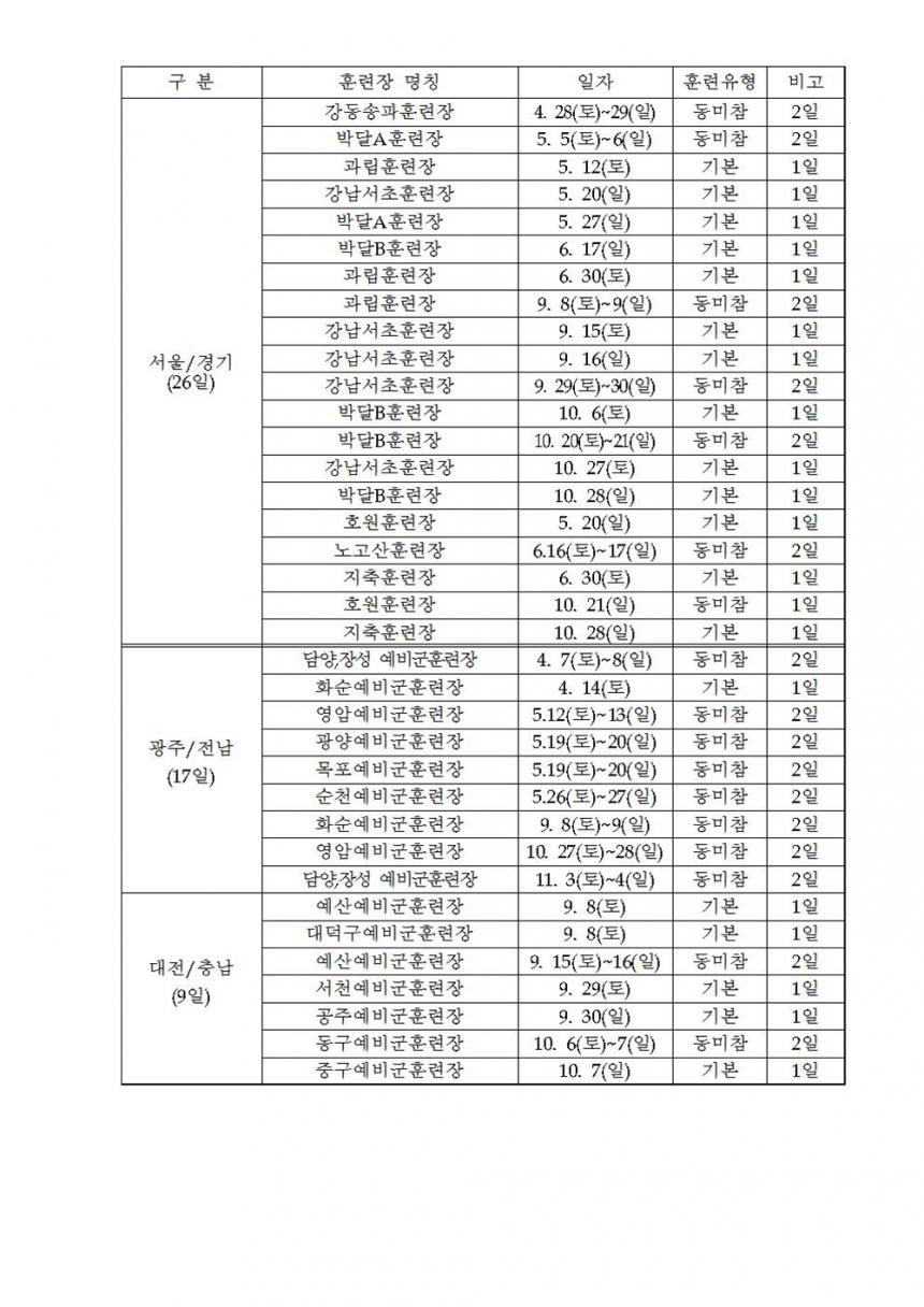 18년도 휴일예비군훈련 일정 / 예비군 홈페이지