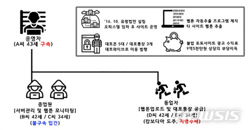 뉴시스 제공