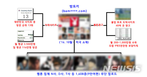 밤토끼 / 뉴시스