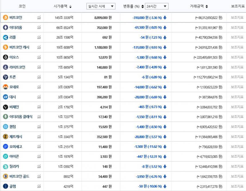 가상화폐 시세/ 빗썸 거래소