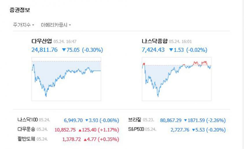 뉴욕증시/네이버