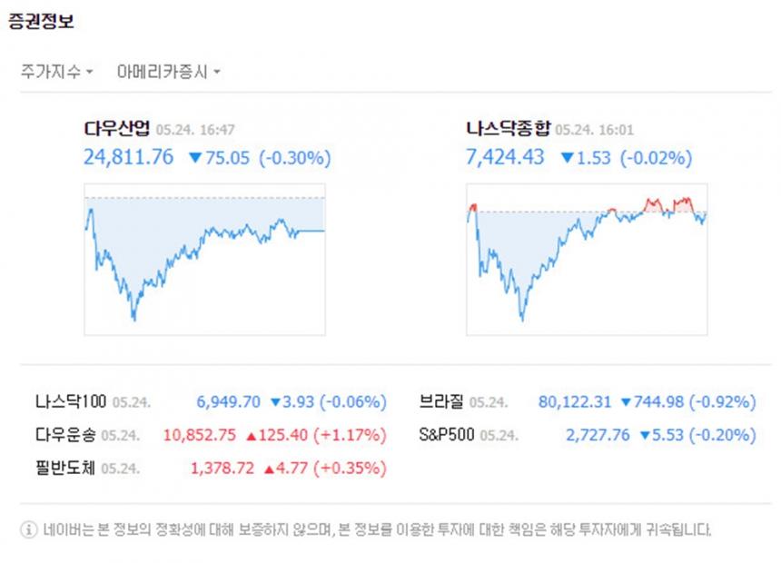 네이버 증권정보