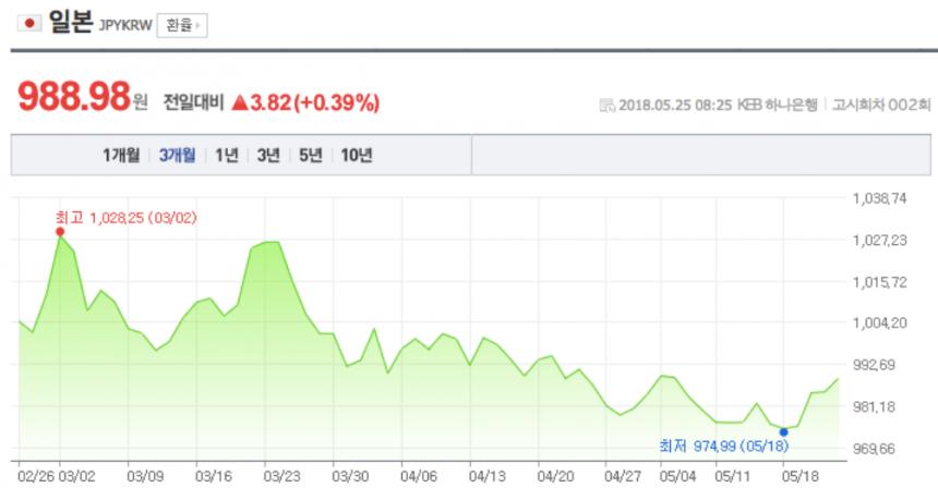 네이버 환율