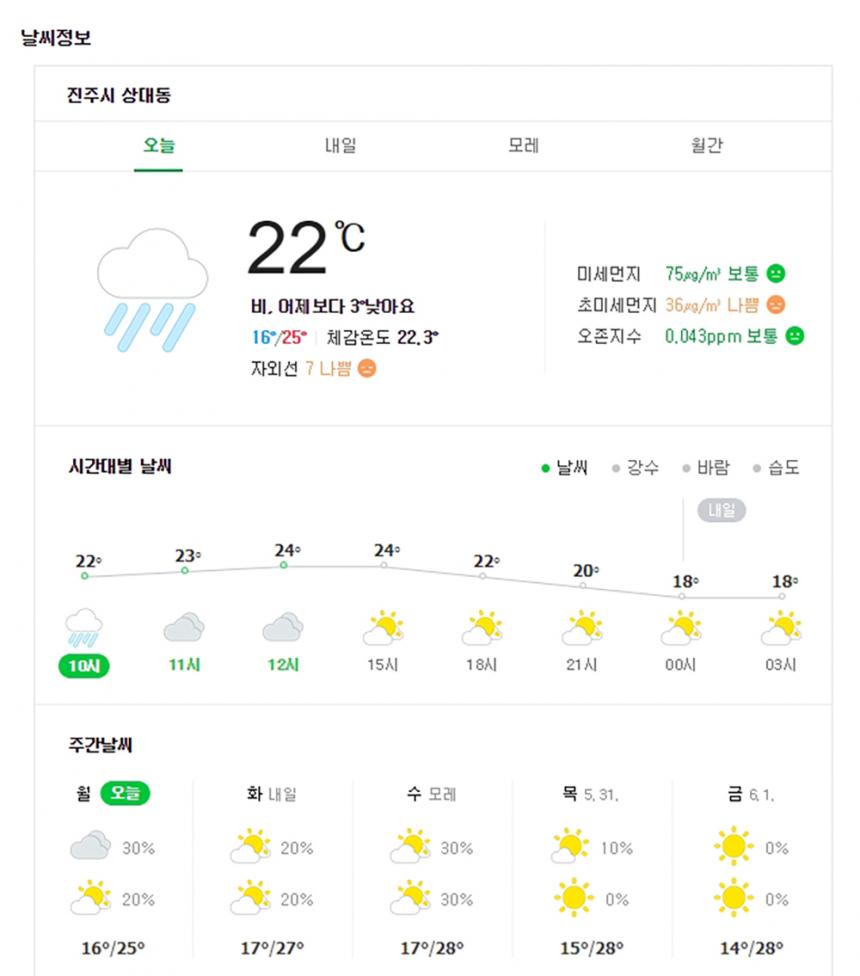 오늘날씨] 진주날씨, 비소식…부산-경남 28일 월요일 날씨 흐림+비…미세먼지 '보통' - 권미성 기자 - 톱스타뉴스