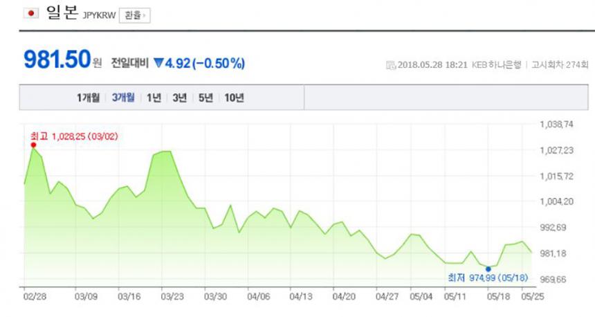 환율/ 네이버