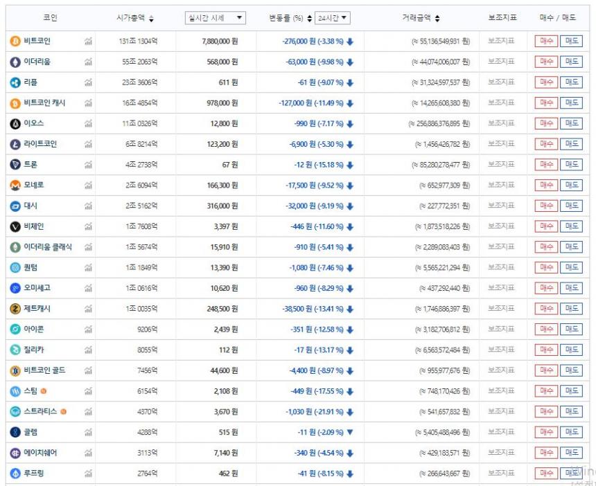 가상화폐 빗썸 거래소 캡처