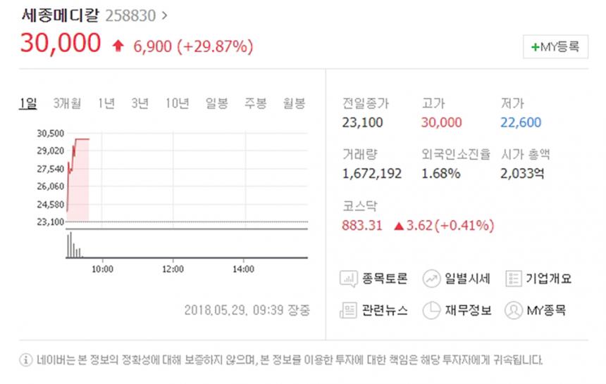 세종메디칼 / 네이버