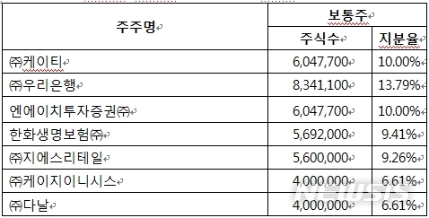 뉴시스 제공