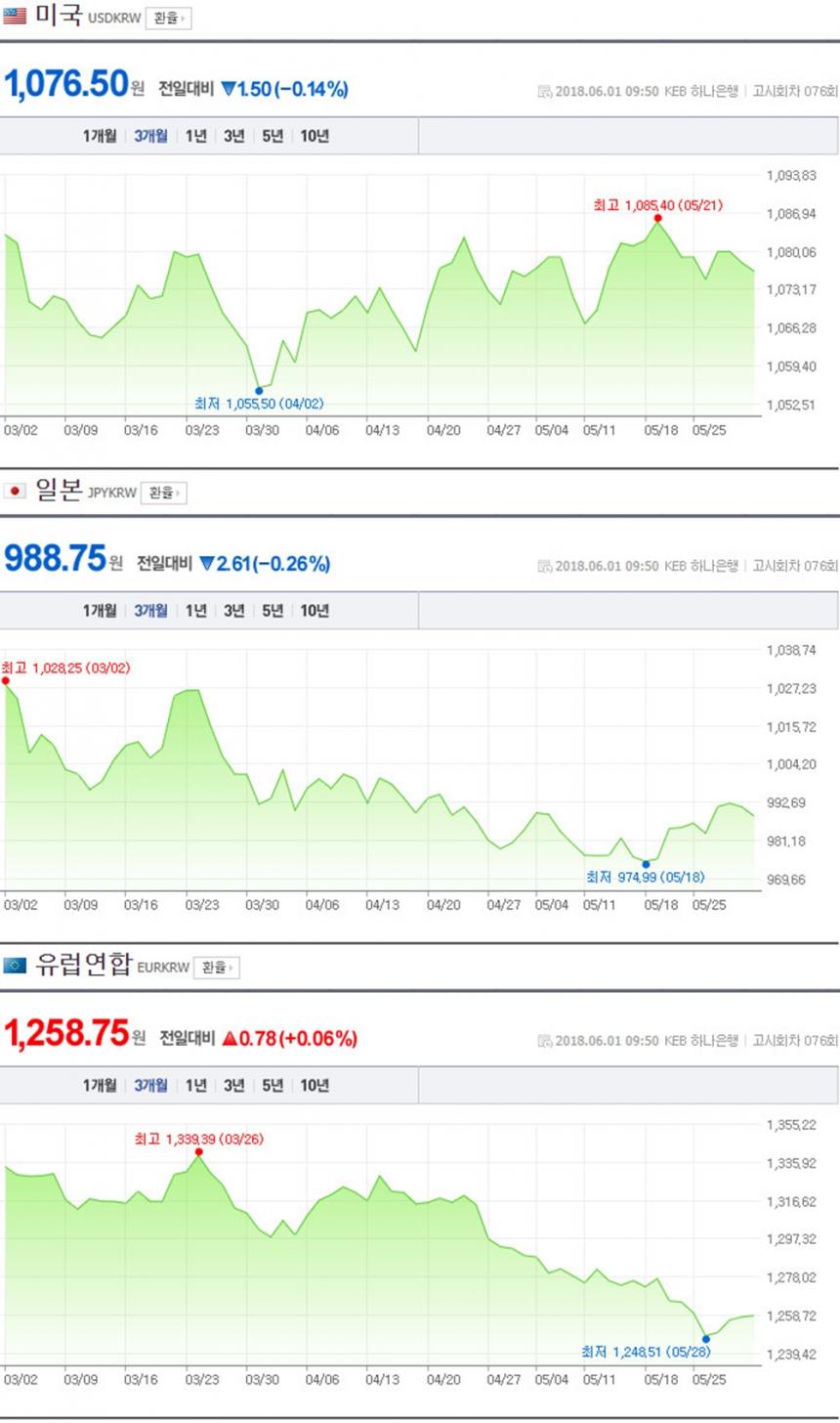 네이버 환율 캡처