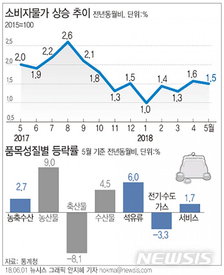 뉴시스 제공