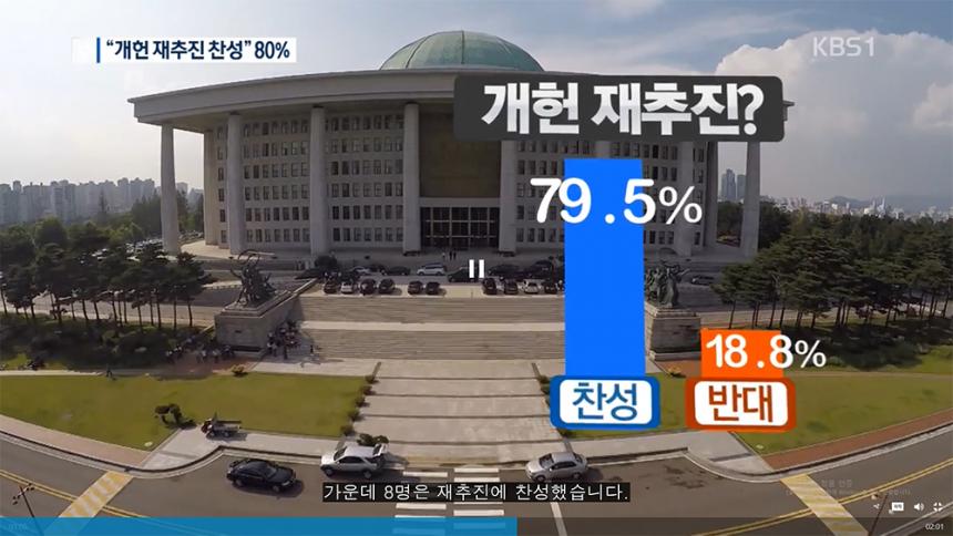 국민 80%, 개헌 재추진 찬성 / KBS