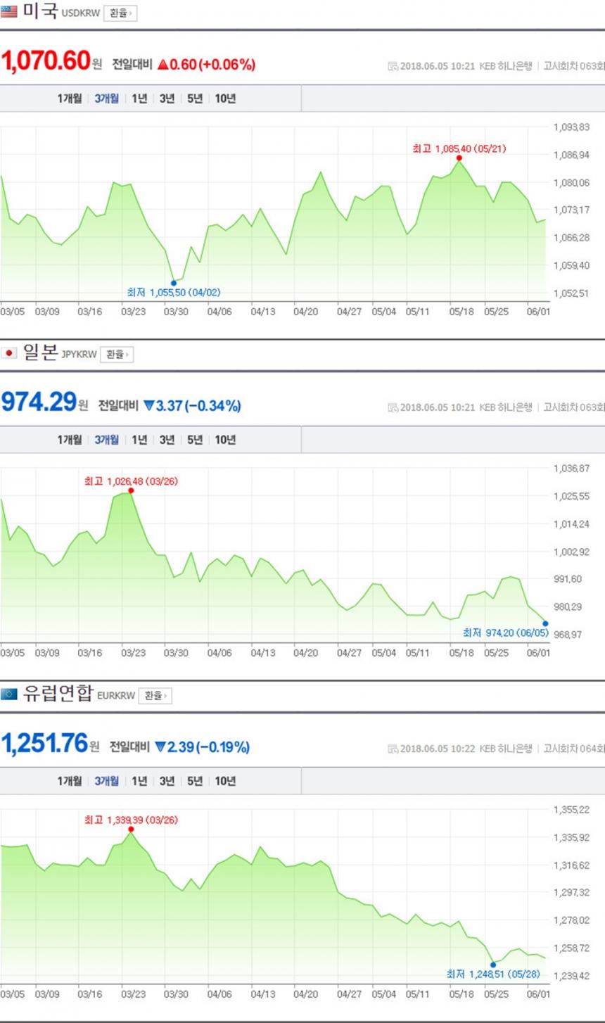 네이버 환율 캡처