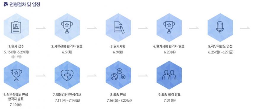 신한은행 2018년 상반기 일반직 채용 / 신한은행 채용 홈페이지