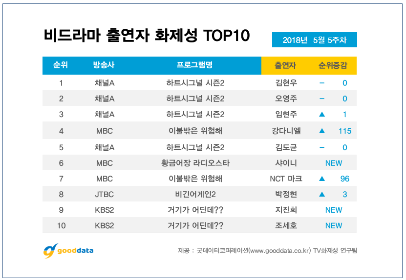 굿데이터코퍼레이션