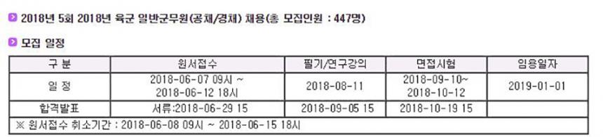 육군 군무원 채용관리 홈페이지