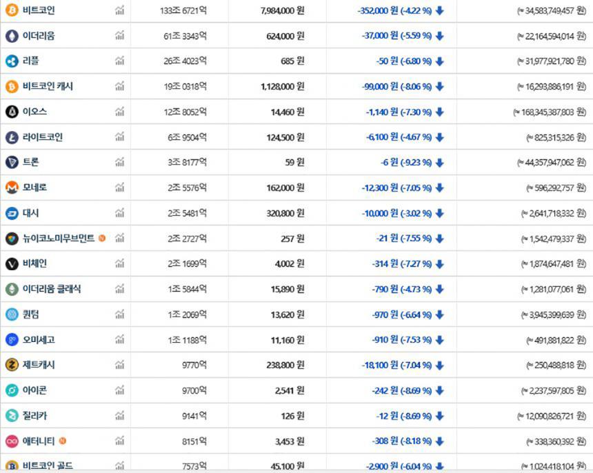 가상화폐 시세/ 빗썸 거래소