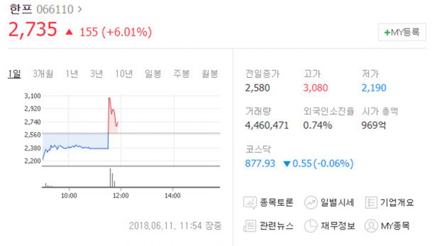 한프 주식 정보 / 네이버