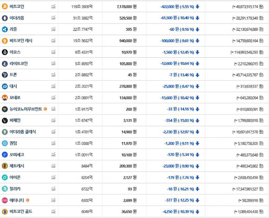 가상화폐 시세/ 빗썸 거래소