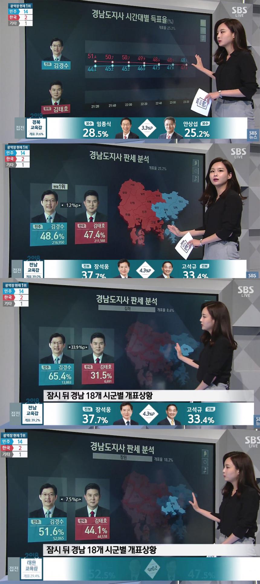 sbs 6·13 지방선거 개표방송 캡처