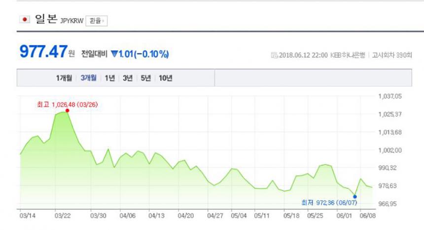 환율/ 네이버