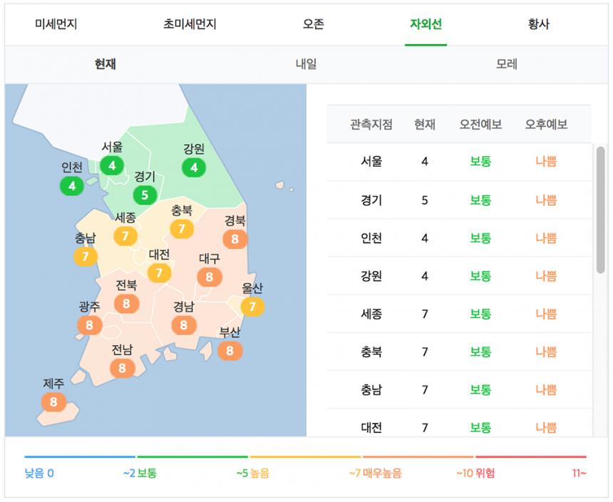 오늘 자외선 지수 / 네이버 날씨