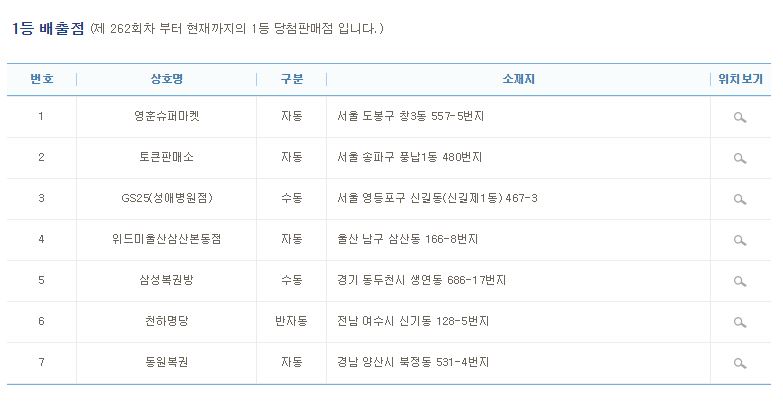 나눔로또 복궈통합포털 / 제 811회차 로또 1등 당첨 배출점