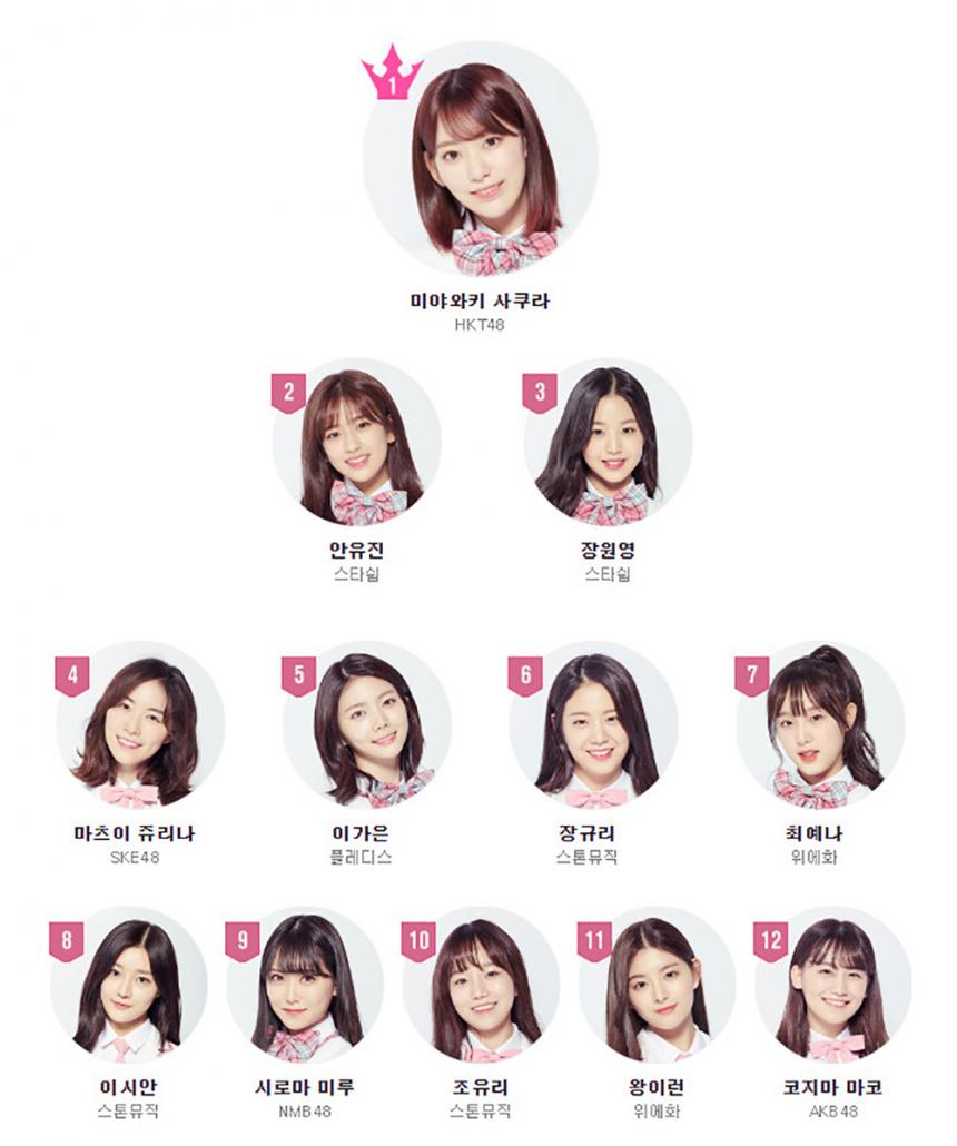 ‘프로듀스 48’ 공식 홈페이지