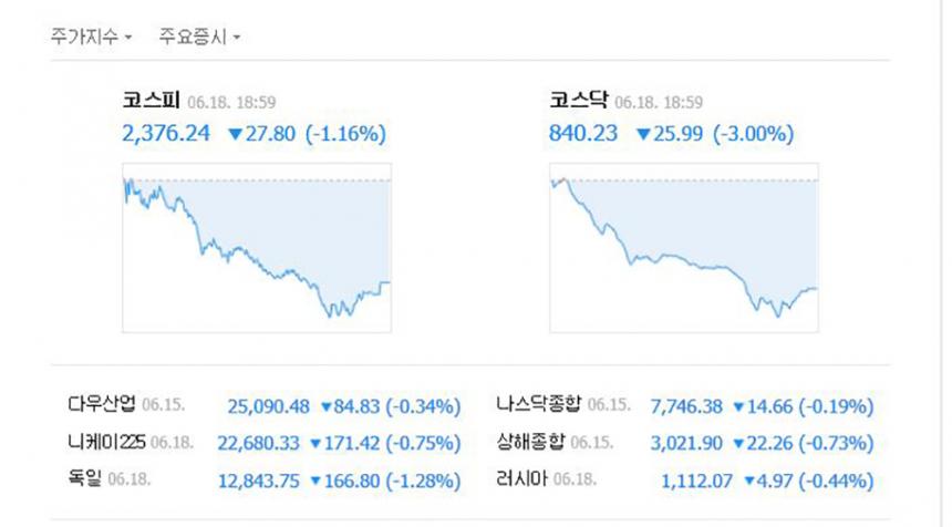 코스피/ 네이버