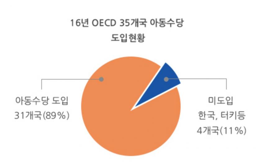 아동수당 공식 홈페이지