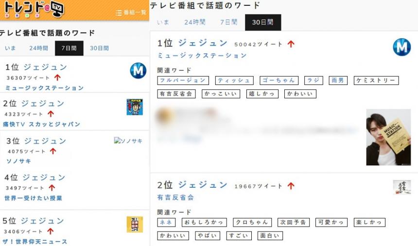 일본 TV화제의 키워드 데일리 랭킹 1~5위 김재중 & 먼슬리 랭킹 1~2위 김재중 / trend-at-tv