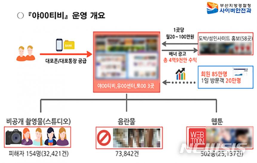 뉴시스 제공