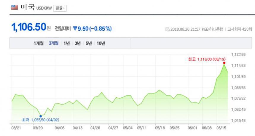 환율/ 네이버