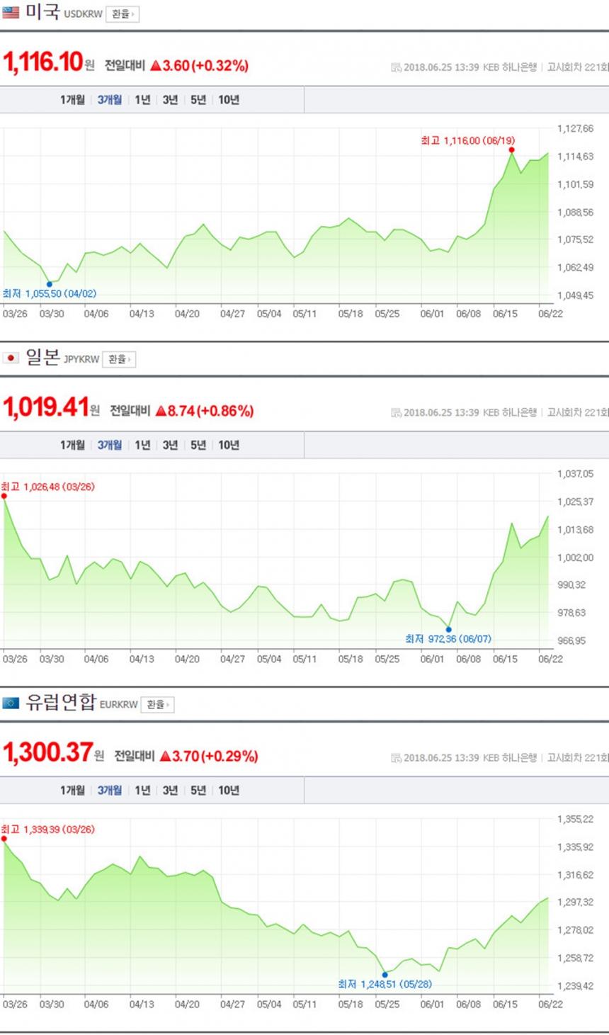 네이버 환율 캡처