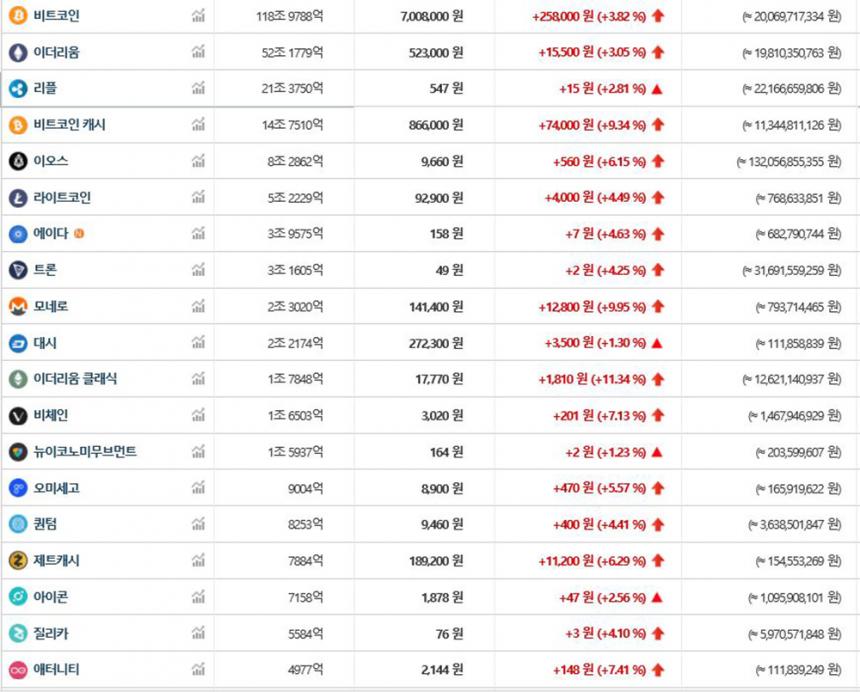 가상화폐 시세/ 빗썸