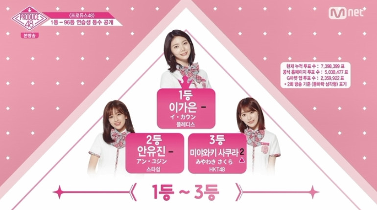 엠넷 ‘프로듀스48’ 방송 캡처