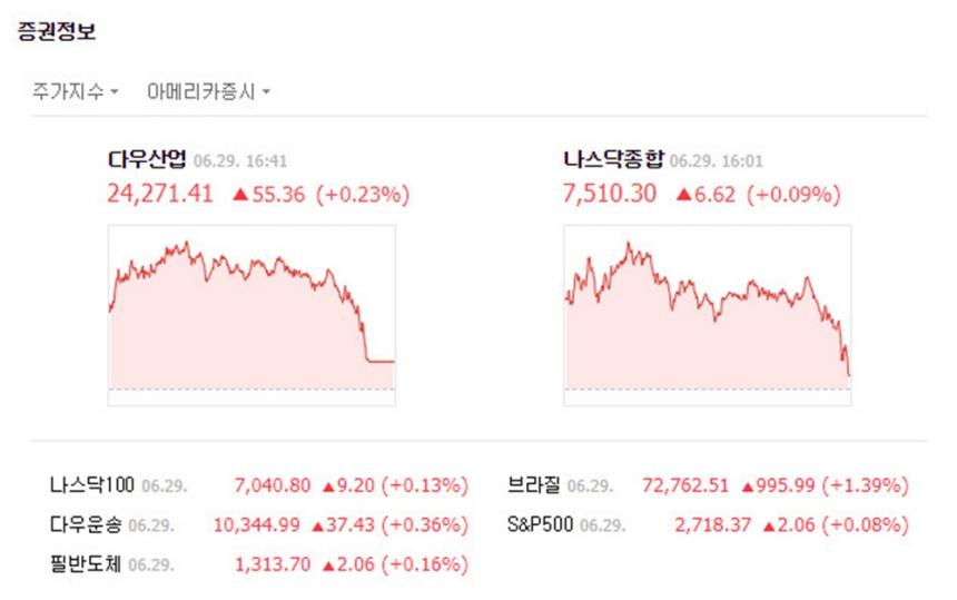 뉴욕 증시 / 네이버 증권 정보 캡처