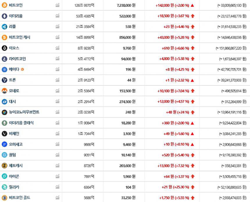 가상화폐 시세/ 빗썸거래소