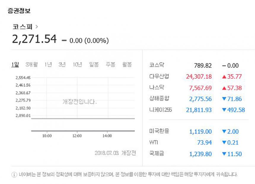 증권정보/ 네이버