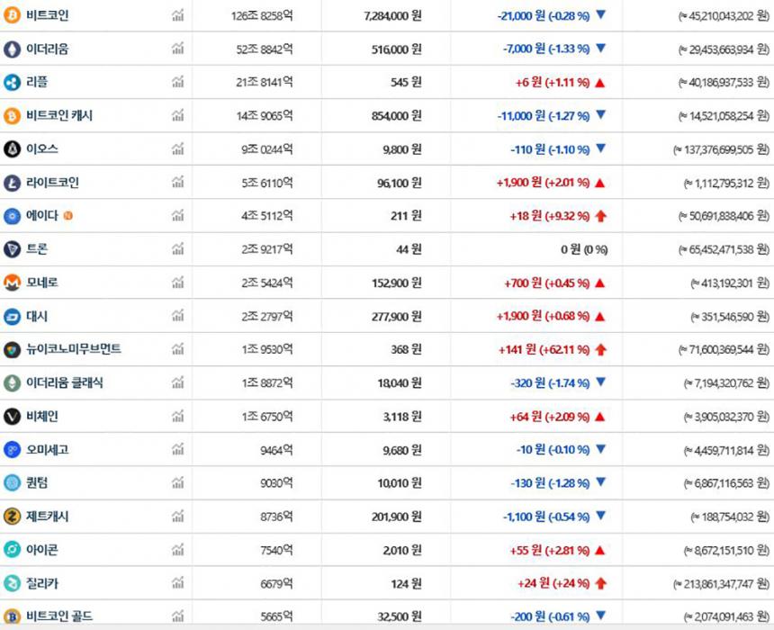 가상화폐 시세/ 빗썸 거래소