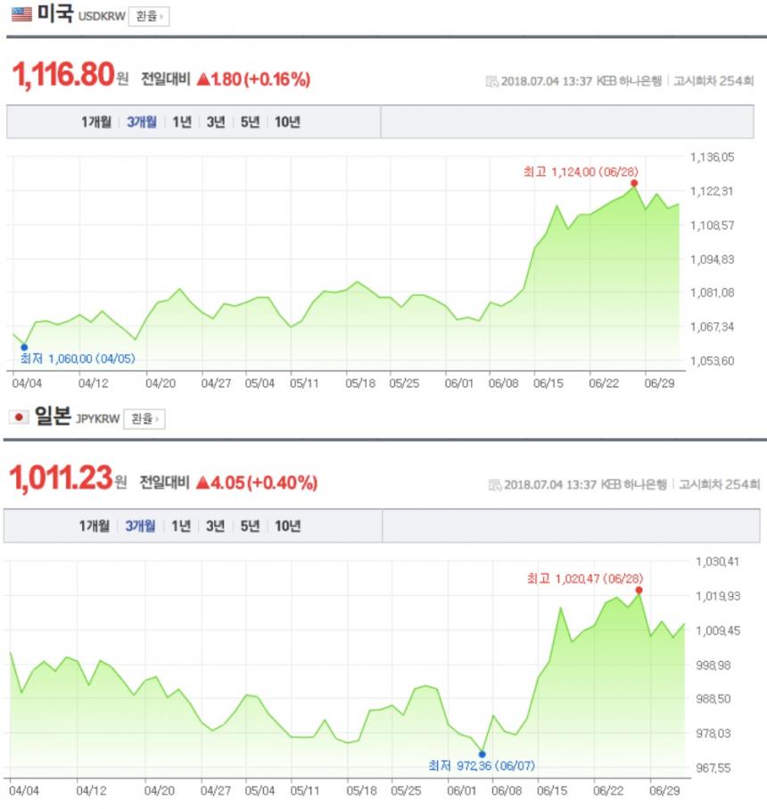 KEB 하나은행